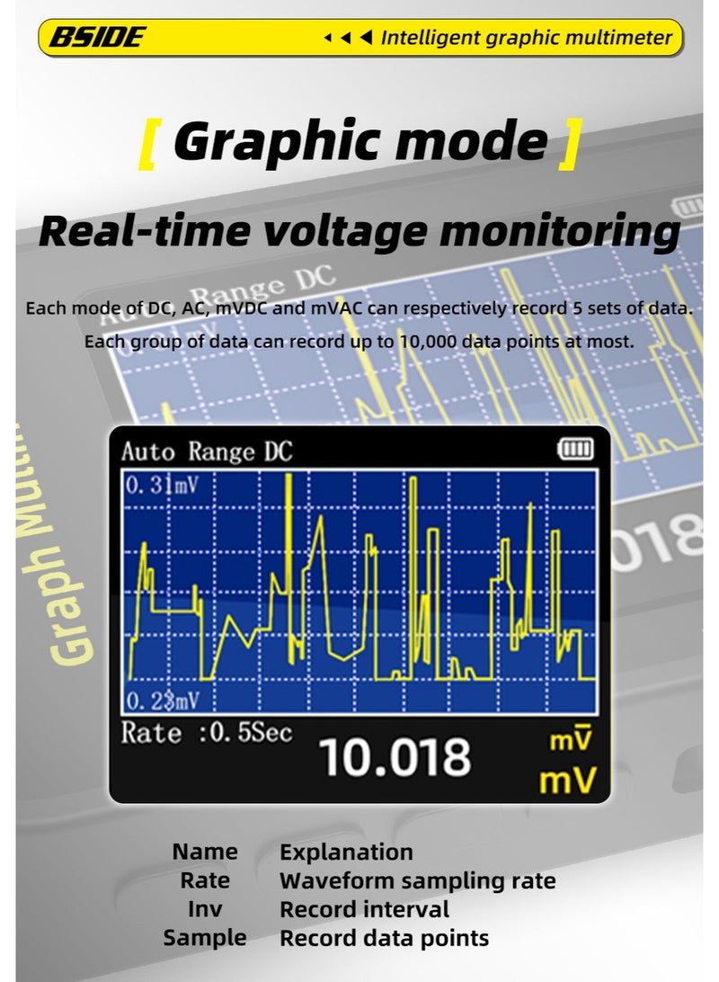 BSIDE 20000 Counts Digital Multimeter Date Recorder, 0.1uA/10uV/1000V with Smart Mode, 360-Degree Rotate LCD with Rechargeable, Measures Amp Cap Diode Temp MAX/MIN/Peak Voltage for Photovoltaic Miners - Image 5