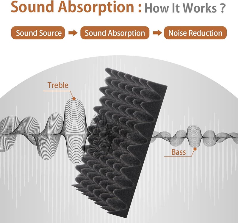 SD SODOCT 36 Pack Acoustic Foam Panels with Self Adhesive 12" X 12" X 2" Sound Proof Foam Panels for Walls High Density Egg-Crate Soundproof Wall Panels for Studio Office Gaming Room - Image 2