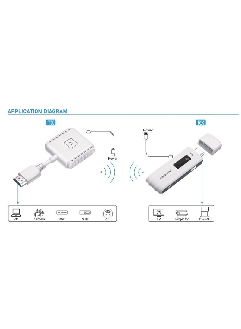 Lemorele P200 Wireless Video Transmitter and Receiver, 1080P Wireless HDMI/USB-C Kit - Image 3
