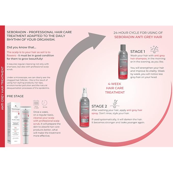 Seboradin Forte Anti Grey Hair Shampoo, Toning for Women and Men, 200 ml - Image 2
