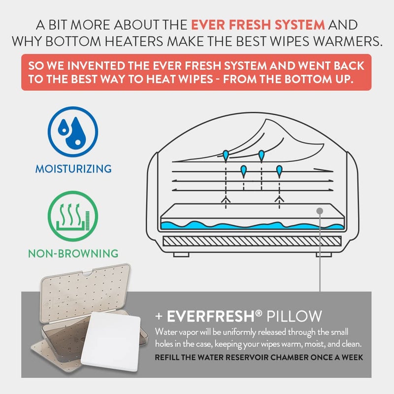 Prince Lionheart EVO Wipes Warmer - Image 4