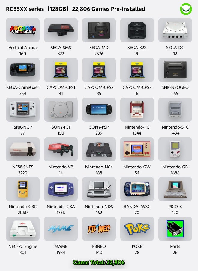 أنبيرنيك وحدة تحكم ألعاب محمولة Anbernic RG40XX H 4.0 IPS شاشة -Linux 64 بت-H700 رباعي النواة ARM Cortex-A53 تردد 1.5 جيجا هرتز - كور 3200 مللي أمبير في الساعة 5 جيجا واي فاي مخرج HDMI بلوتوث 【محاكيات زرقاء 128 جيجابايت أكثر من 20000 لعبة مثبتة مسبقًا 】 - Image 3