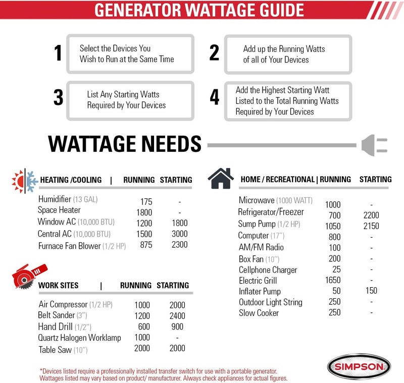 Simpson Cleaning SIG22PK Powershot Digital Parallel Box Red - Image 5