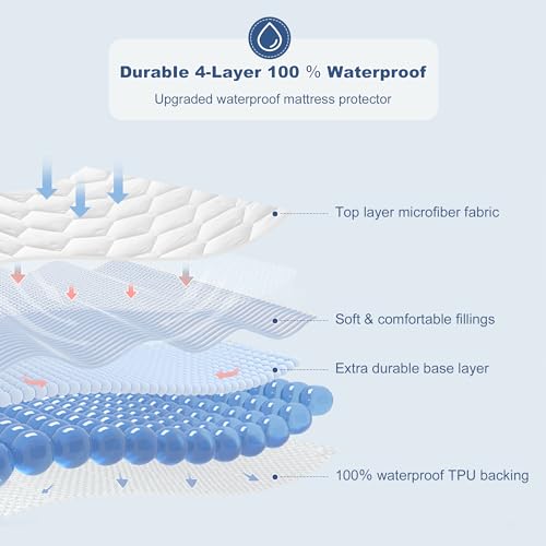 GRT Full Mattress Protector Waterproof, 100% Waterproof Quilted Fitted Mattress Pad, Noiseless Hollow Cotton Mattress Cover, fits up to 18" Deep, Dust Proof White - Image 2