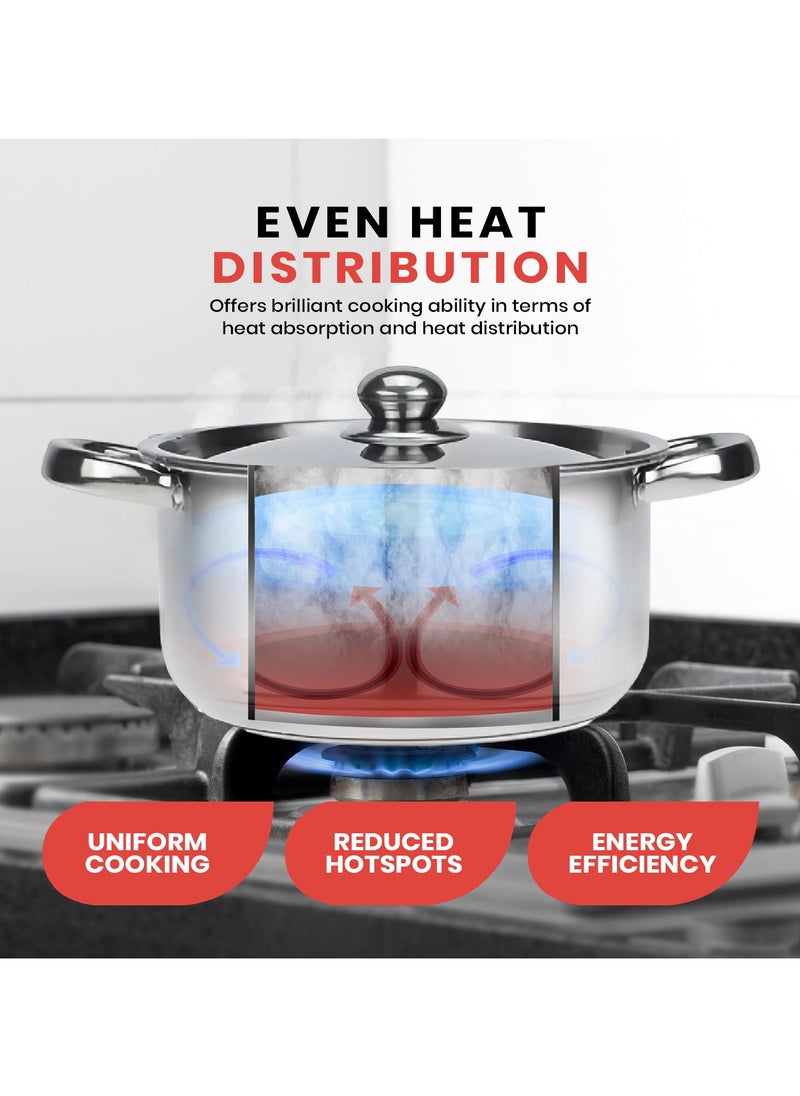 10 Pcs Tri-ply Stainless Steel Cookware Set - Induction Compatible, Dishwasher Safe, Oven Safe, Ergonomic Handles, and Chrome Finish
