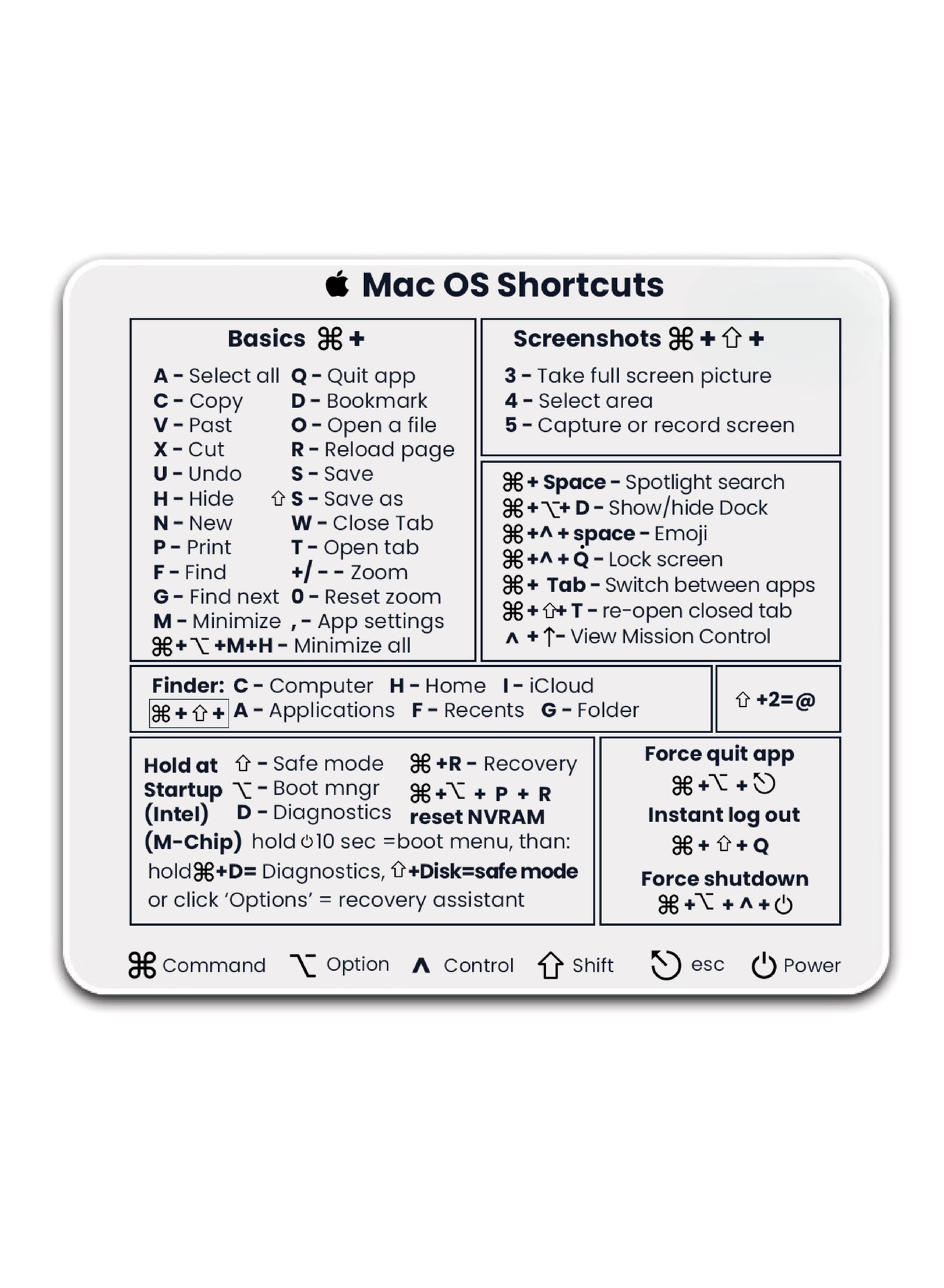 Mousepad for Mac OS and Windows Shortcut Quick Reference Guide - Gift for Employees - Dad - Coworkers - Colleagues - Friends and Family