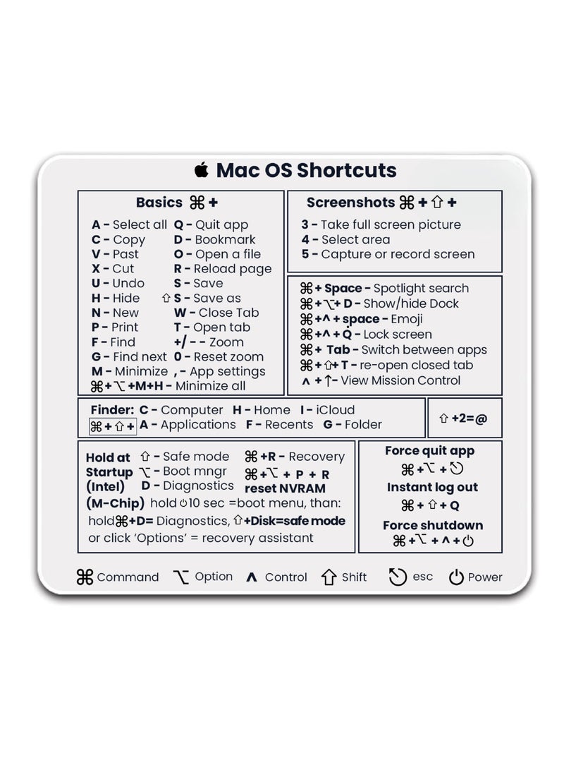 Mousepad for Mac OS and Windows Shortcut Quick Reference Guide - Gift for Employees - Dad - Coworkers - Colleagues - Friends and Family  - Image 1