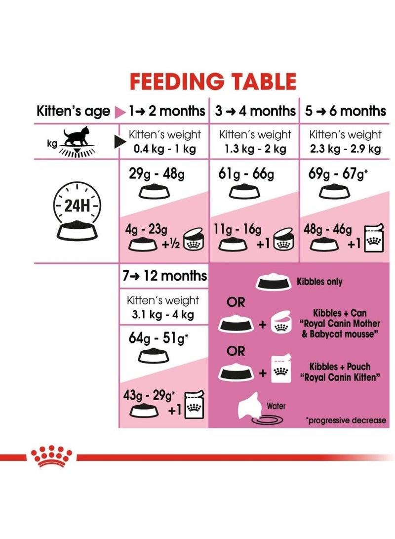 ROYAL CANIN Kitten Dry Cat Food 2kg – Complete Nutrition for Kittens Up to 12 Months - Image 2