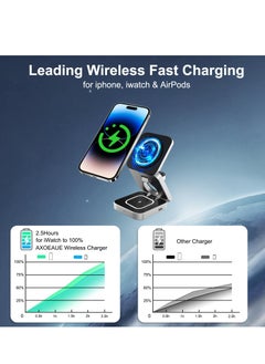 spa luxetique 3 in 1 Charging Wireless Station for Apple, Foldable Travel Fast Wireless Charger Compatible with iPhone 16 15 14 13 12 Pro/Max/Plus, for Apple Watch 10-1/SE/Ultra/Ultra 2, AirPods 4/3/2/Pro  - Image 5