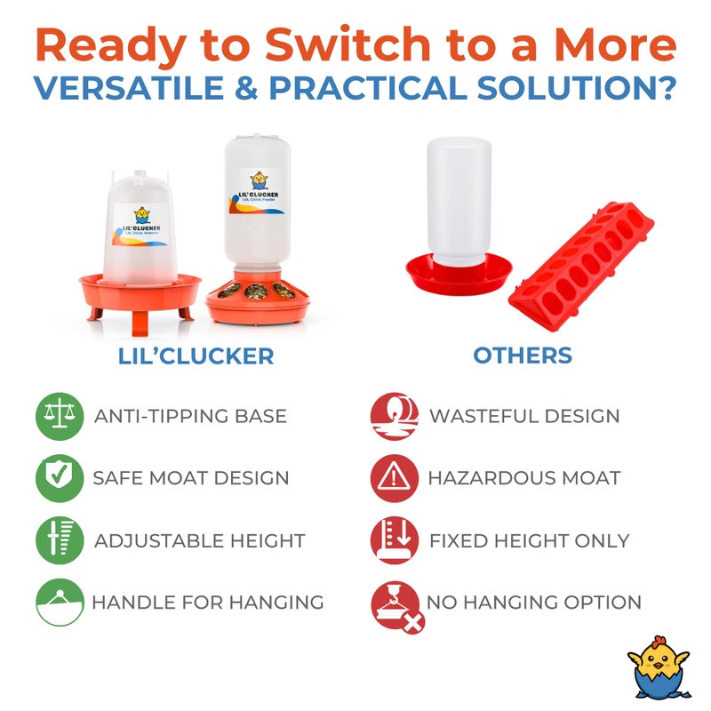 Lil'Clucker 1L Chick Feeder, 1.5L Chicken Waterer - No Leakage Chick Feeder and Waterer Kit, Hanging Baby Chick Waterer, Durable Chicken Water Feeder, Chicken Feeder and Waterer Set, Poultry Waterer - Image 5