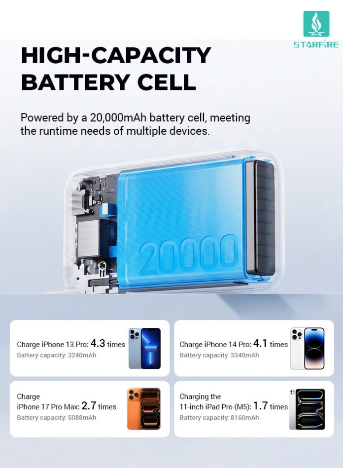 STARFIRE 20000mAh Power Bank with Built-in Type-C & Lightning Cables, 22.5W Fast Charging Portable Charger, LED Digital Display, USB-A & PD20W Type-C Output, Compact Battery Pack for iPhone 17 / 17 Pro / 17 Pro Max / iPhone Air / 16 / 15 / 14 / 13 / 12 Series, Samsung Galaxy S25 / S24 / S23 / S22, iPad, Xiaomi, OnePlus, Huawei - Image 2