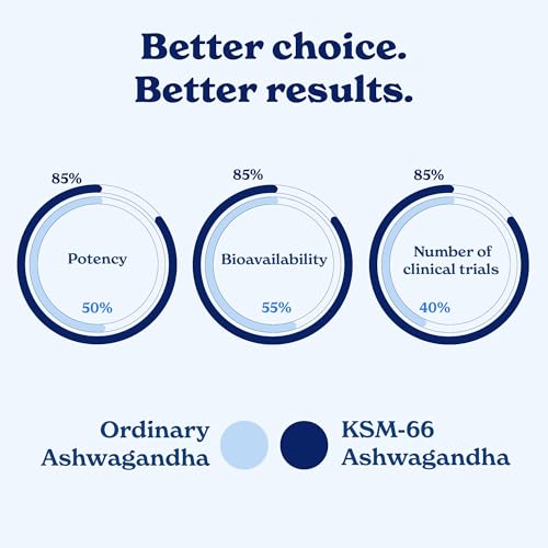 Better Alt KSM-66 Ashwagandha Honey Sticks | Organic Multiflora Himalayan Honey | Helps Promote Relaxation,Boosts Strength, Stamina, Improved energy & Focus | 1-Month Pack - Image 4
