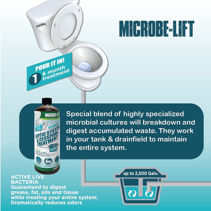 Microbe Lift Microbe-Lift Original Septic System & Cesspool Treatment - 32 Ounces - Image 4