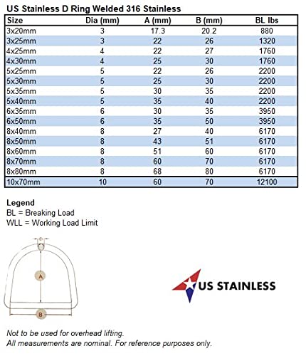 US STAINLESS Stainless Steel 316 D Ring Welded 8mm x 80mm ID (5/16" x 3 3/16") Marine Grade Dee - Image 3