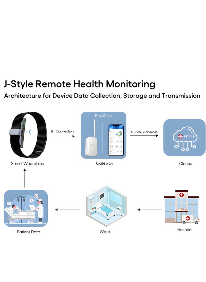 Smart Health Bracelet With Free JCwear App– Wearable Health, Fitness & Activity Tracker – Continuous Monitoring, Performance Optimization, Heart Rate Tracking – Improve Sleep, Strain, Recovery, Wellness,Black