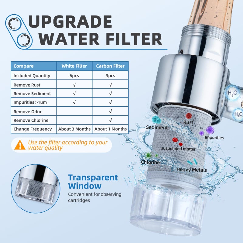 CECEFIN Water-Filter for Sink-Faucet Extender-Aerator - 9pcs Cartridges Reduce Chlorine for Bathroom/Kitchen Skin Face Eye Wash,Brass Faucet Mount Purifier System,1080Â°Rotating 2-Mode Swivel Aerator - Image 2