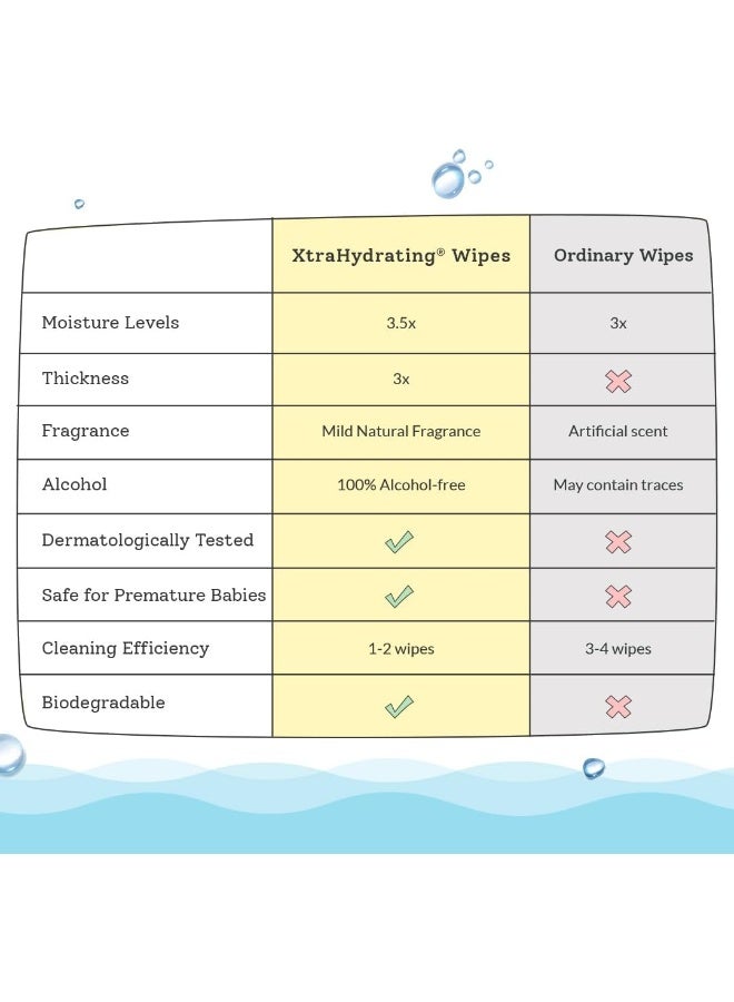 SuperBottoms XtraHydrating™ Wipes - XtraThick™ with Xtra Moisture | Doctor Tested Best Wipes (Unscented) | 3.5x Moisture Vs. Ordinary wipes | 72 Wipes - Pack of 4, 288 pcs | Best baby wipes for newborns - Image 5
