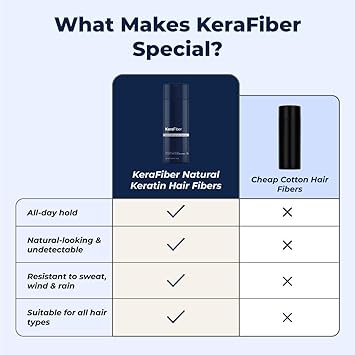 KeraFiber Hair Building Fibres Natural Keratin Hair thickener Fibres Hair Powder for Men and Women Full Head of Hair in 30 SecondsHair Fibres Light Brown - Image 5