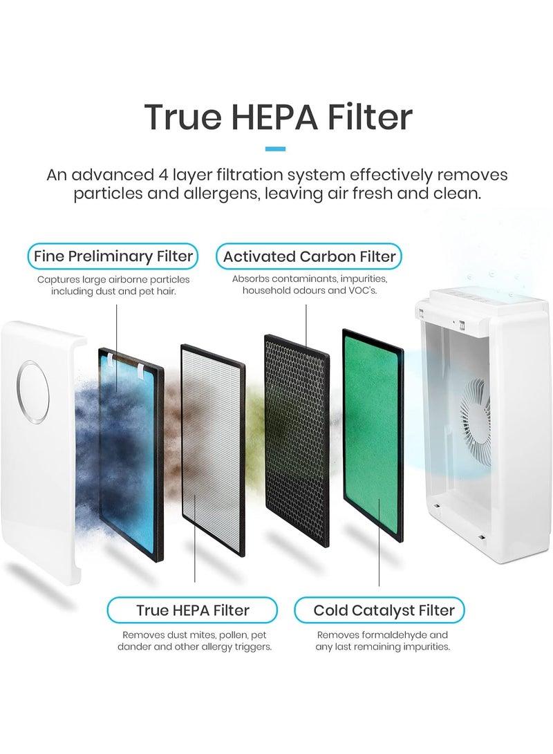 Pro Breeze منقي الهواء للمنزل 5 في 1 مع فلتر HEPA الحقيقي، كربون نشط، مولد أيونات سلبية - الغبار، المدخنين، حبوب اللقاح، شعر الحيوانات الأليفة، حمى القش، الطهي (أبيض) - Image 4