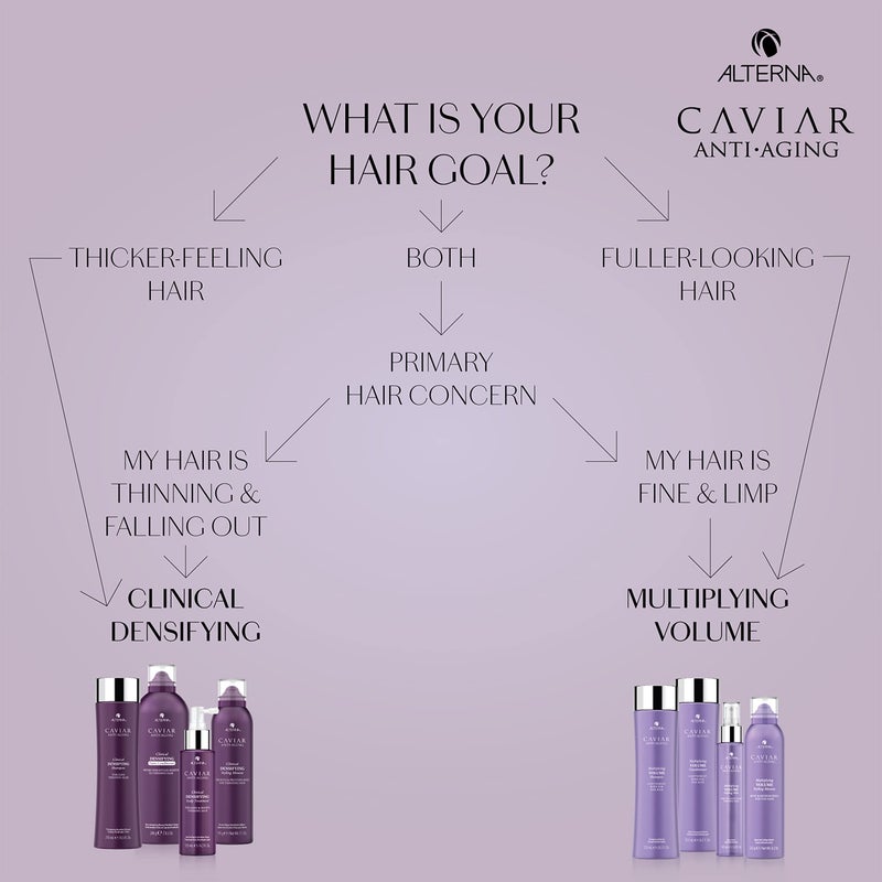 Alterna Haircare CAVIAR Anti-Aging Multiplying Volume Shampoo, 16.5 Fl Oz | For Fine, Limp or Thin Hair | Create Instant Volume and Thickness | Sulfate Free - Image 5