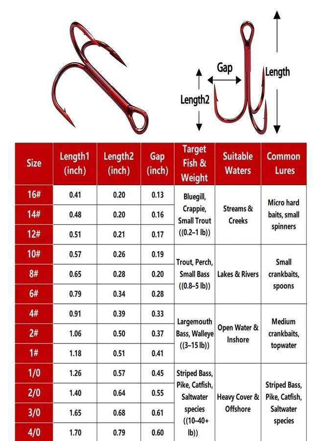 FishTrip Fishing Treble Hooks Red, 25pcs Triple Hooks High Carbon Steel Brabed Sharp,Replacement Fishing Hooks on Hard Lures for Freshwater Saltwater Size 14 - Image 5