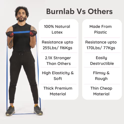 Burnlab Medium Resistance Band (20-25 Kgs) - Pull Up Assistance Band for Exercise, Chin Ups, Powerlifting, Training, Gyms, Home Fitness - for Men and Women - Image 4