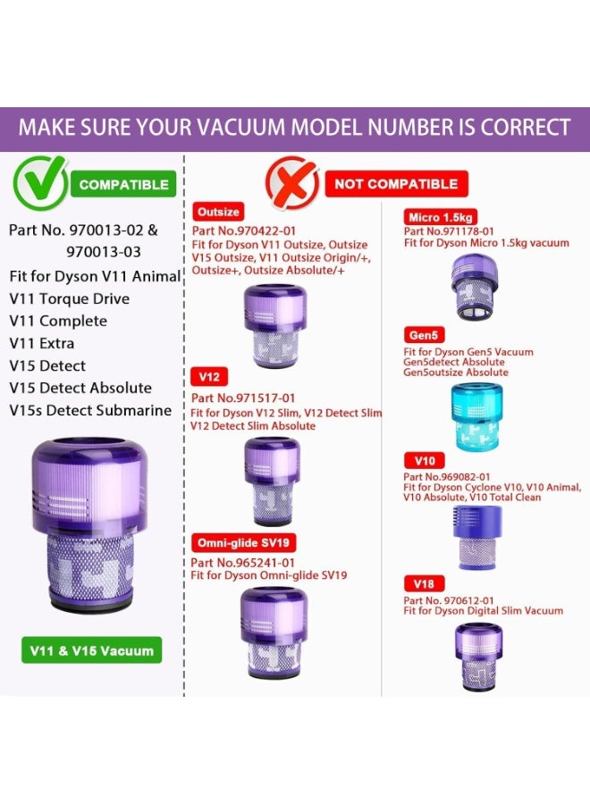 م.ا & ف'س فلتر بديل لـ Dyson V11، محرك عزم دوران كامل لـ V11 Animal، مكنسة كهربائية لاسلكية V15 Detect، قارن برقم القطعة 970013-02 (عبوة من فلترين) - Image 5