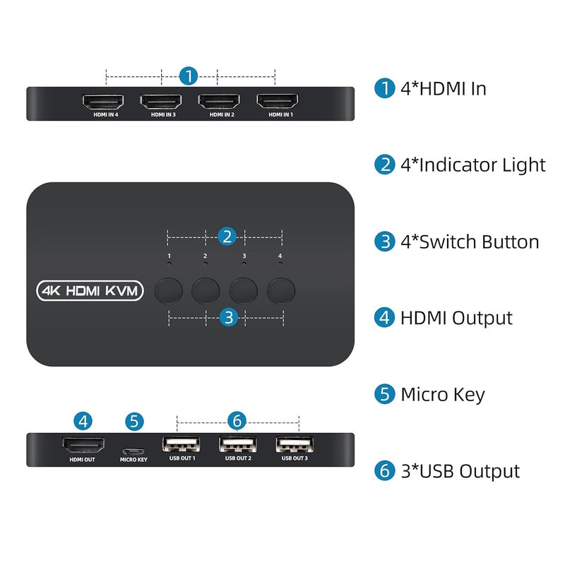 DGODRT 4K 30Hz HDMI KVM Switch, USB KVM Switch for 4 Computers Share 1 Monitor and 3 USB Devices, Keyboard, Mouse, Printers, Scanners - Image 3