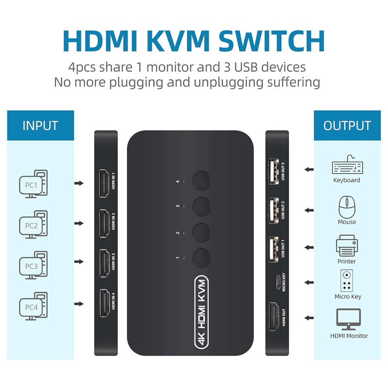 DGODRT 4K 30Hz HDMI KVM Switch, USB KVM Switch for 4 Computers Share 1 Monitor and 3 USB Devices, Keyboard, Mouse, Printers, Scanners - Image 2