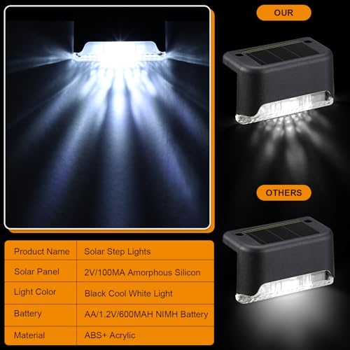 Geelin 32 Pcs Solar Deck Lights Outdoor, Waterproof LED Solar Step Fence Lights for Stairs, Step, Railing, Patio, Driveway, Garden, Pathway and Yard(Black Shell Cool White Light) - Image 4
