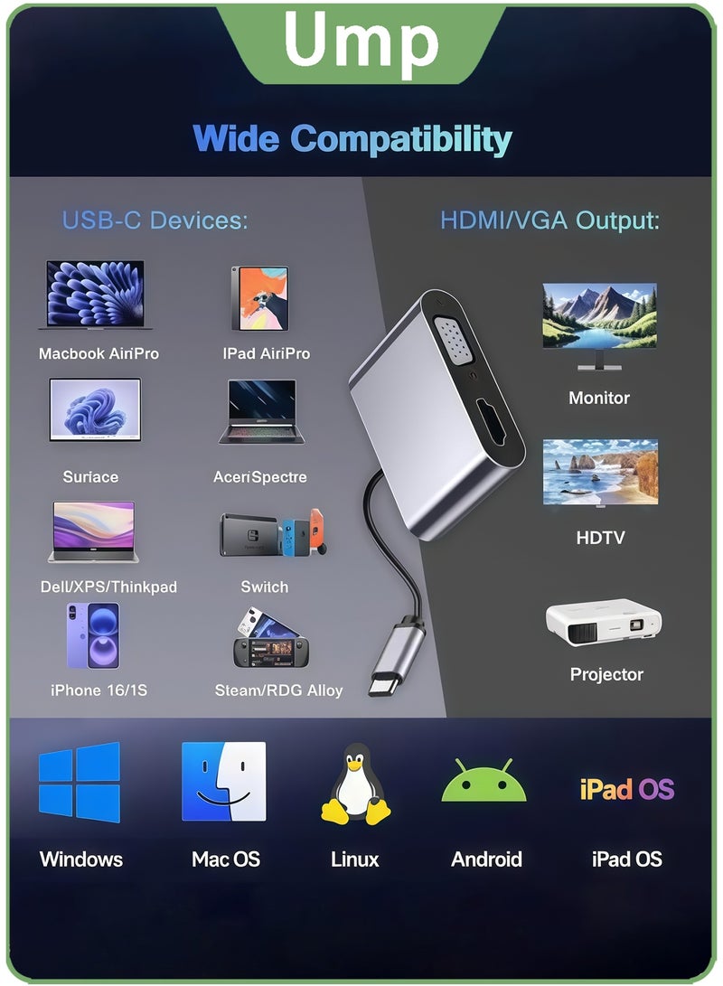 Ump USB-C 2-in-1 HDMI + VGA Adapter 4K Ultra HD Dual Display Converter for MacBook / iPad Pro / MediaHub-C2 - Image 3