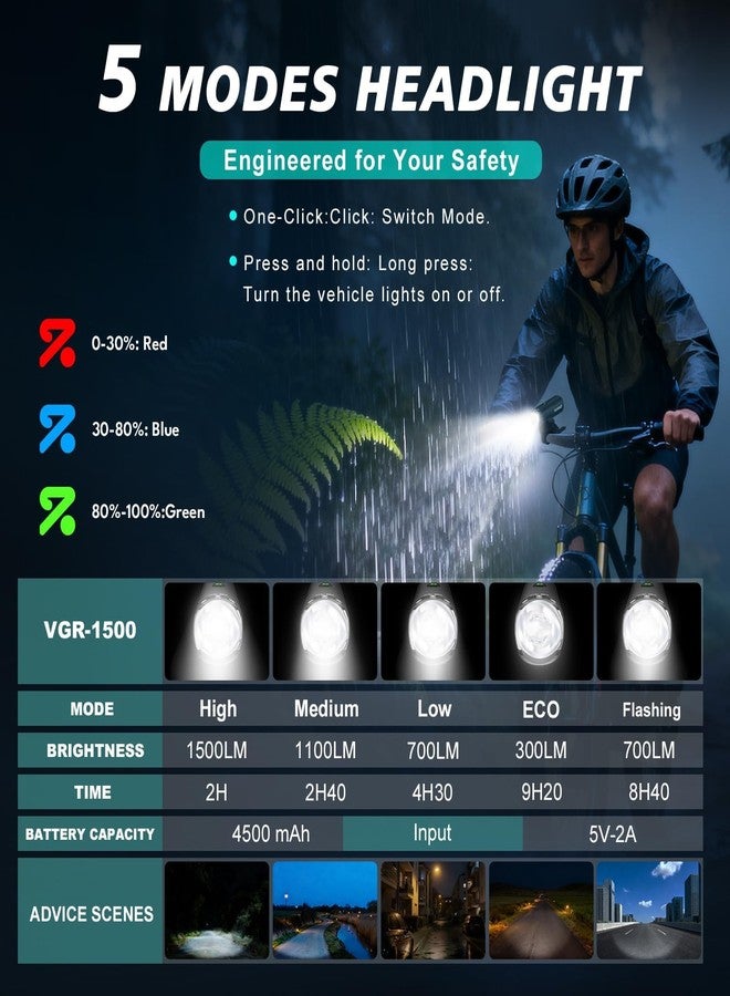 BUCKLOS Bike Lights for Night Riding, Ultra Bright 1500 Lumens, 5 Modes Bike Light, USB Rechargeable Bicycle Lights with Rotatable Lens, IP66 Waterproof Bike Headlight, 4500mAh Bike Front Light - Image 3