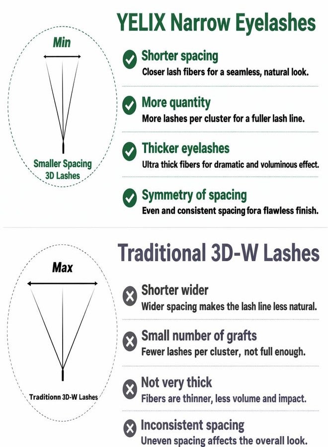 YELIX Narrow 3D W Lash Extensions 8-15mm Mixed Length, Small Spacing 3D Clover Lashes,Natural Fluffy Look Soft Wispy individual lashes Easy Fanning YY False Lashes for Salon (8-12mm mix, C Curl) - Image 3