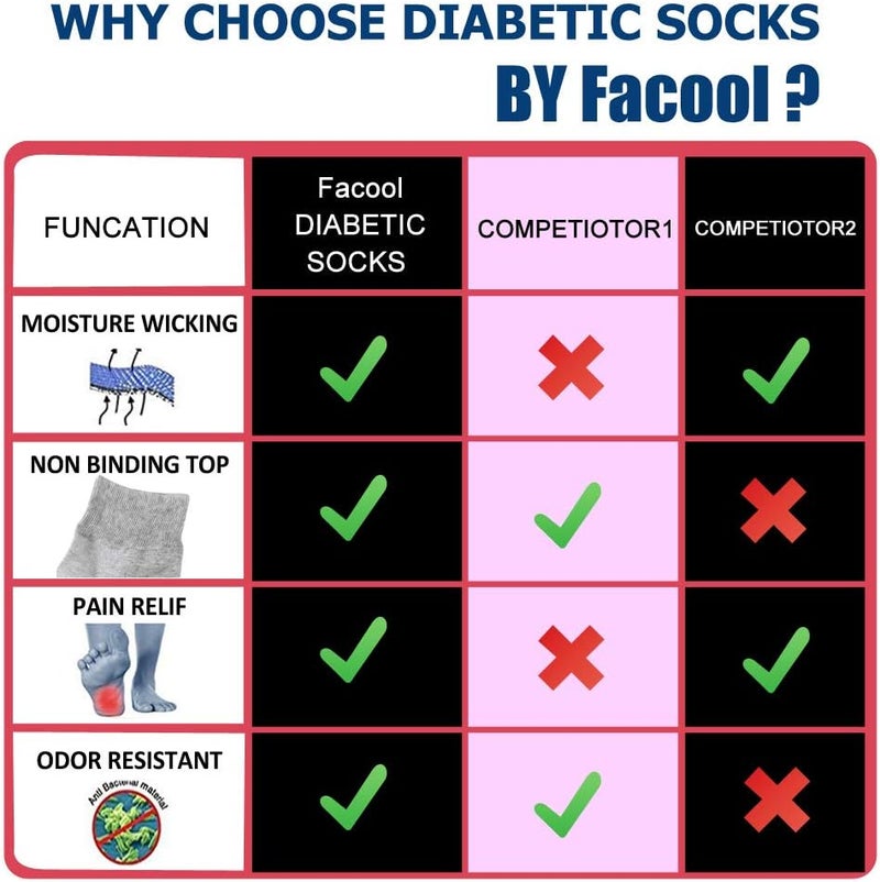 Facool NonBinding Top Diabetic Socks Men Women Comfort Smooth Seamless Toe Sensitivity Wide Medical Crew MidCalf Socks for EdemaDiabetesNeuropathyCirculationSwelling 6 Pairs Beige XLarge - Image 5