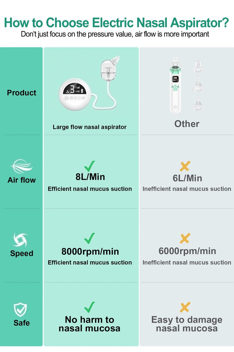 🍼 Electric Baby Nose Cleaner – Rechargeable Nasal Aspirator with 9 Suction Levels, Soft Silicone Tips, Mucus Remover for Infants 👶  - Image 2