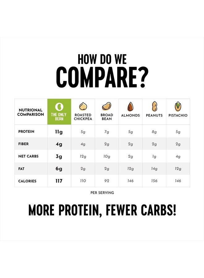 THE ONLY BEAN عبوة وجبات إدامامي المحمصة المقرمشة (سيراشا)، طعام كيتو بروتين، خالي من الجلوتين، وجبات آسيوية صينية كورية يابانية، وجبة خفيفة حارة حارة منخفضة 100 سعرة حرارية، 0.9 أونصة 10 عبوات - Image 4