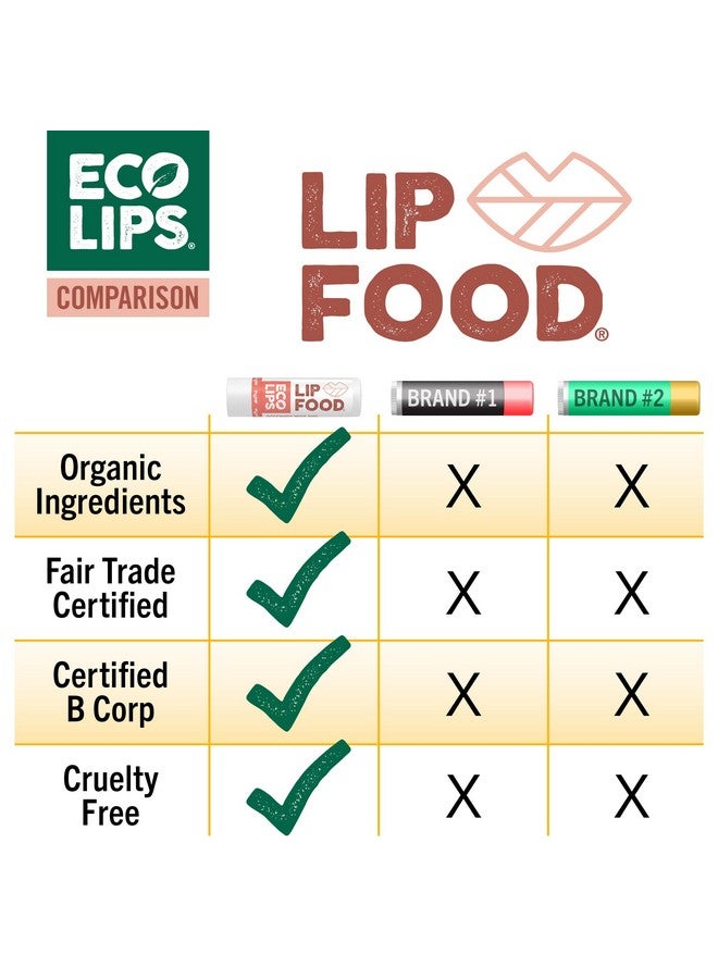 Eco Lips Lip Food - Nutrient Dense & Organic Lip Balm (Nourish, Plump and Protect) - Image 3