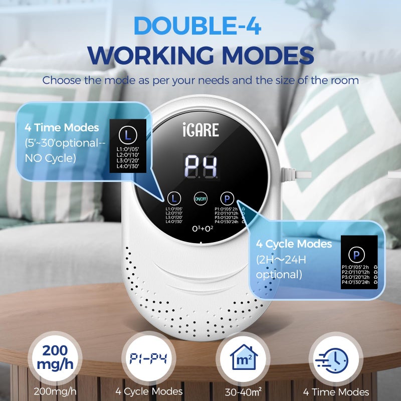 iCare Ozone Odor Eliminator for Strong Odor 99% Cat Litter Deodorizer Pets Poof Odor Removal Air Ionizers Home Plug-in Air Purifier for Bedroom, Toilet, Kitchen, Shoe, Smoke, Formaldehyde Air Freshener - Image 3