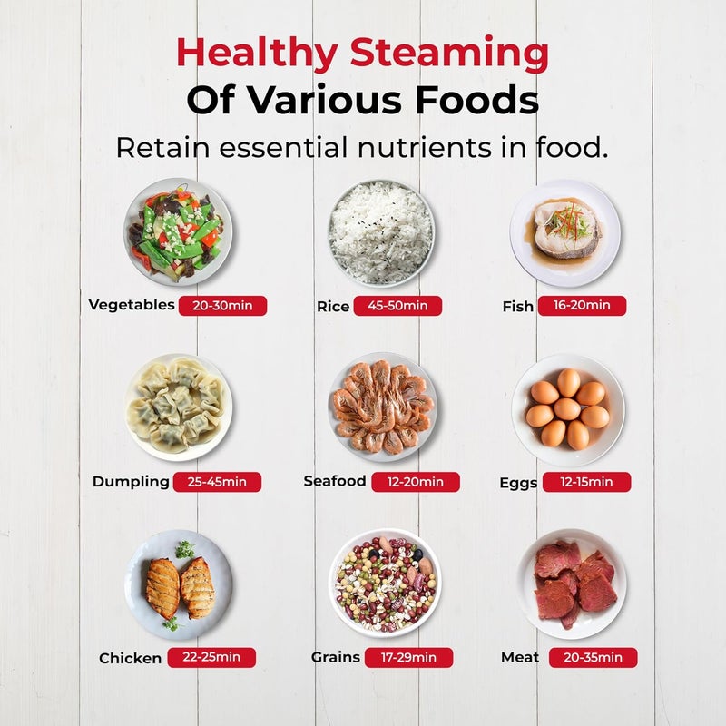 Rosewill بخار كهربائي للطعام مع 3 طبقات خالية من BPA، سلال قابلة للتكديس، آمنة للغسل في غسالة الصحون، 800 واط مع تسخين بخار سريع خلال 40 ثانية، إيقاف تلقائي ومؤقت لمدة 60 دقيقة، سعة 9.5 كوارت - أبيض - Image 3