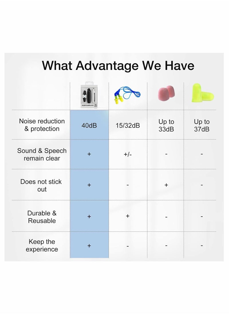 Generic Comfortable Silicone Ear Plugs 3 Pairs Waterproof Noise Cancelling for Sleep Work Study Swimming Concerts  - Image 5