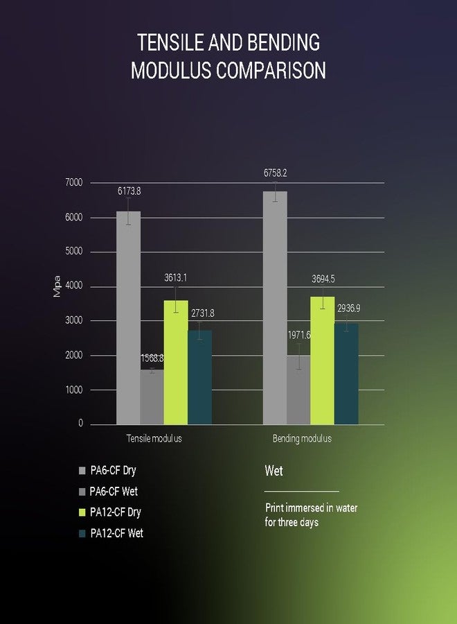 Polymaker Fiberon PA612-ESD Filament 1.75mm Black 0.5kg - Image 4