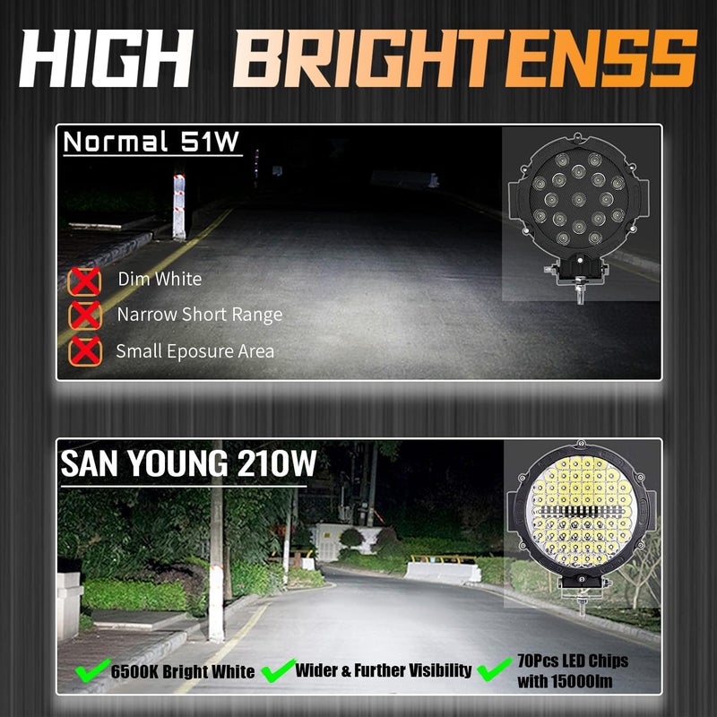 SAN YOUNG 7 Inch Round LED Off Road Driving Lights, 120W 10000lm, 2 Pack - Image 4