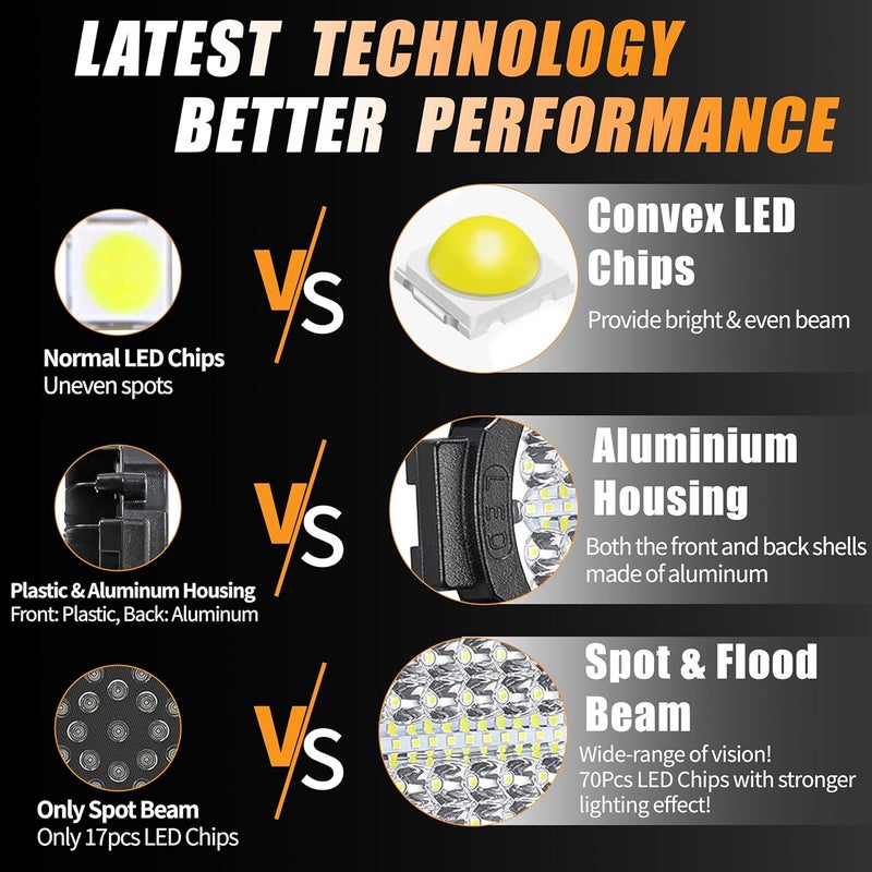 SAN YOUNG 7 Inch Round LED Off Road Driving Lights, 120W 10000lm, 2 Pack - Image 2