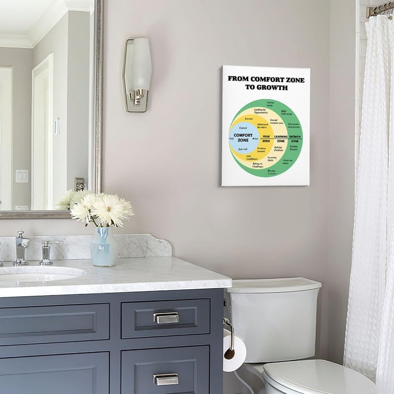 PHAMTE From Comfort Zone to Growth Motivational Therapist Office Wall Art, (11x14 Inch) - Image 5