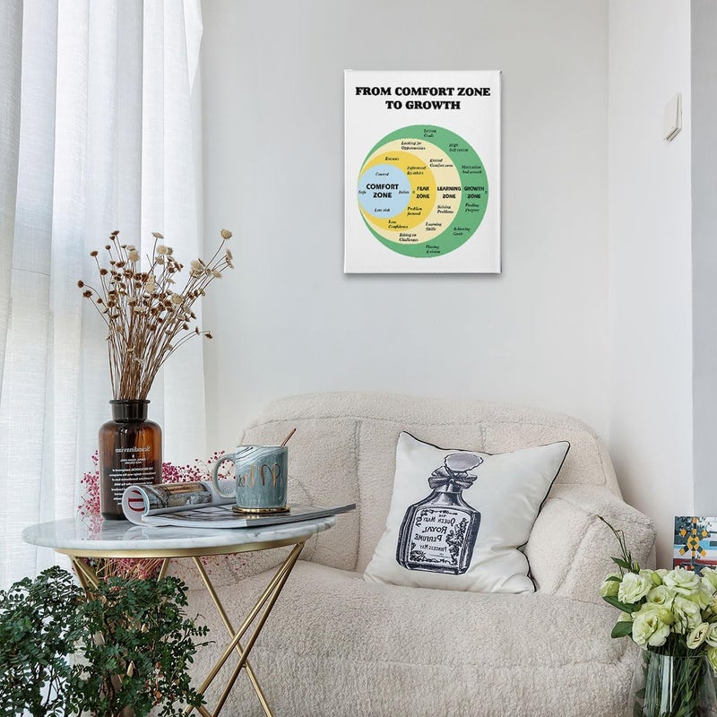 PHAMTE From Comfort Zone to Growth Motivational Therapist Office Wall Art, (11x14 Inch) - Image 2