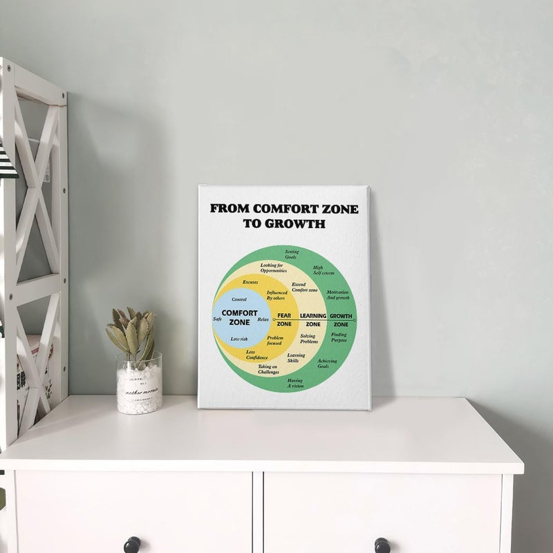 PHAMTE From Comfort Zone to Growth Motivational Therapist Office Wall Art, (11x14 Inch) - Image 4