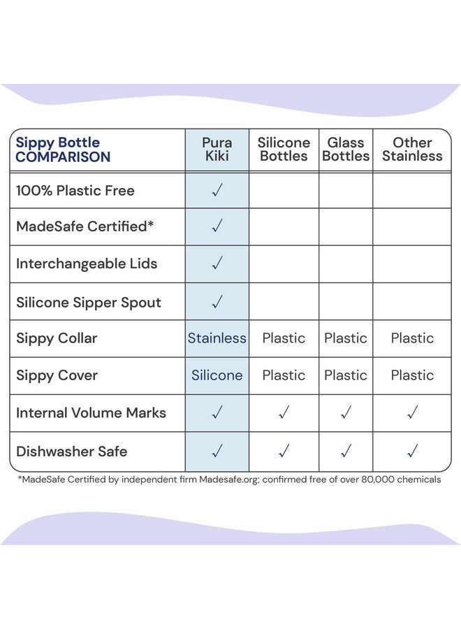 Pura Kiki 11oz/325ml Stainless Steel Sippy Cup Bottle w/Sleeve, Plastic-Free, MadeSafe Certified, Medical-Grade XL Silicone Sipper Spout Fast Flow for Kids, Toddlers, Babies & Infant - Moss - Image 5