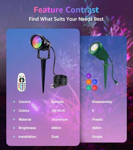 SUNVIE Christmas Spot Lights Outdoor 12W RGB LED Color Changing Landscape Lights with Remote Control 120V Landscape Lighting Waterproof Outdoor Spotlight for Yard Garden Patio Lawn Decorative, 2 Pack - Image 4