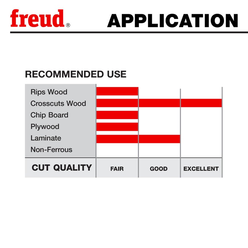 Freud LU91R010: 10" Thin Kerf Sliding Compound Miter Saw Blade - Image 5