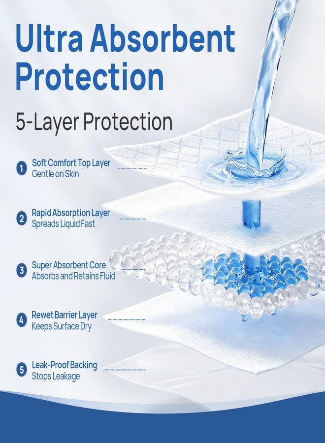 SUNKISS Disposable Underpads 23" x 36", Super Absorbent Incontinence Bed Pads with Non-Slip Backing, Extra Large Chux Pads for Adults, Kids, Elderly, and Pets, 50 Count - Image 5